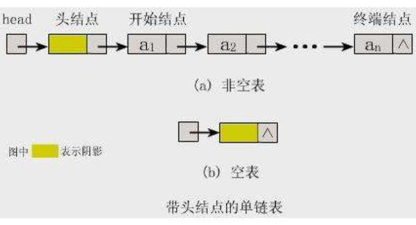 水分传感器与湿度传感器