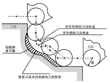 齿轮加工刀具与工件之间的相对运动关系解析