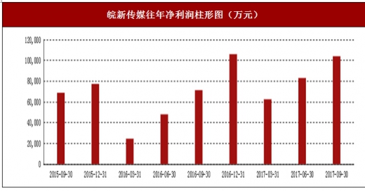 图书音像制品增值税详解