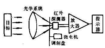 密度计作用和原理