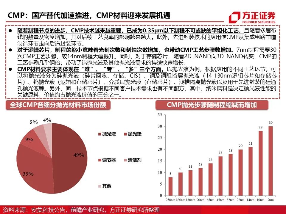 尖晶石是否为半导体材料的研究与探讨