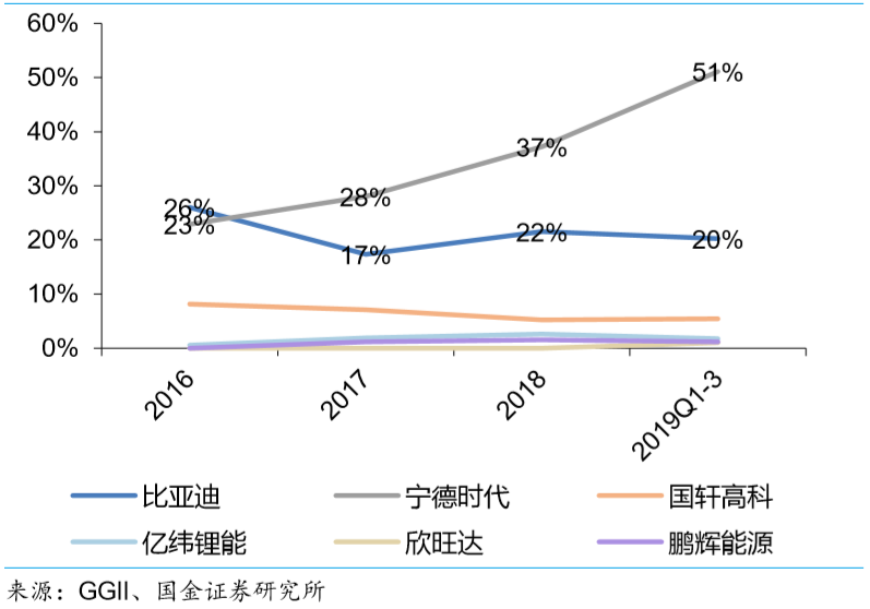 锂电池涂覆隔膜概念股，行业趋势与投资机会探讨