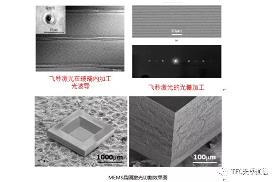 网孔版油墨与轴承的应用领域包括