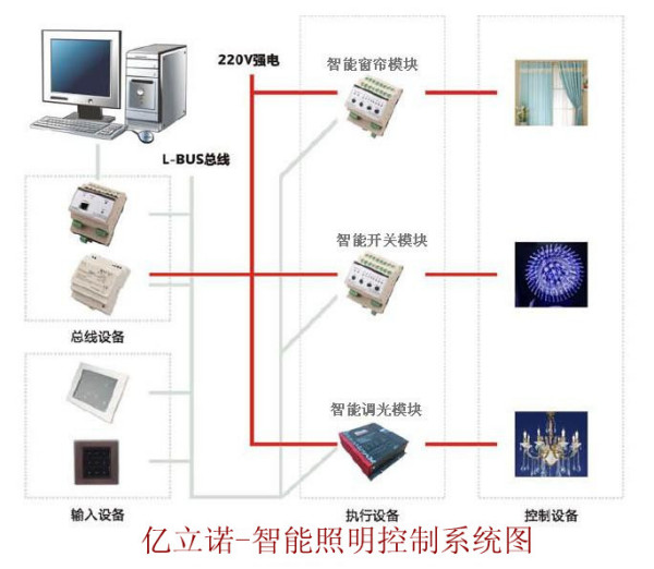 警用仪器与仪表灯与人工智能娃娃有关系吗