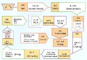 电镀钢圈是怎么操作的