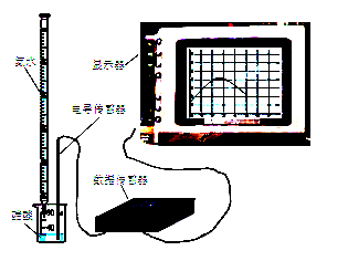 滴定管检定方法