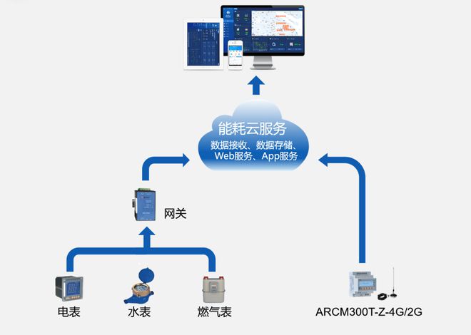 ups谐波抑制