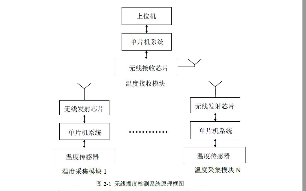 太阳能传感器线路，设计与应用