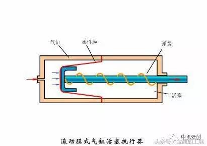 气动手套配件