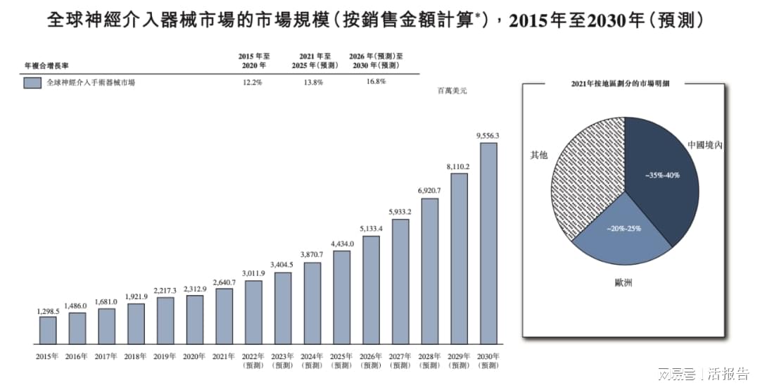 丁基橡胶生产企业