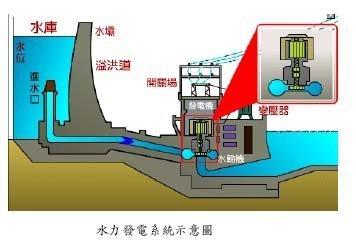 自己做水力发电机