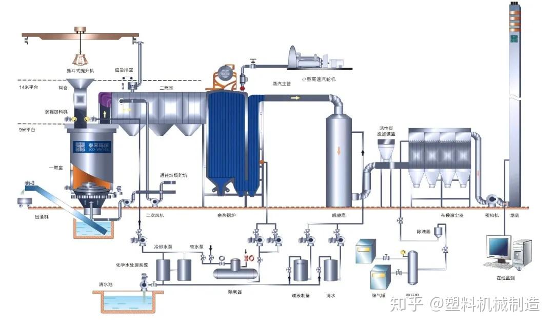 燃气相关设备概述及重要性