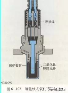 温度变送器的结构及其工作原理