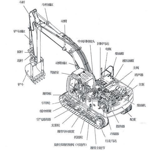 玩具挖掘机构造原理图解