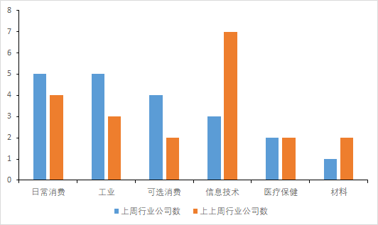 条码技术在移动电子商务中的应用及其所属技术类别