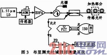 其它石油加工设备与光纤式温度传感器，技术差异及应用领域的对比