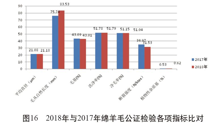 猪皮革质量怎么样