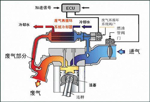 五十铃0400EGR阀故障灯亮——原因解析与解决方案