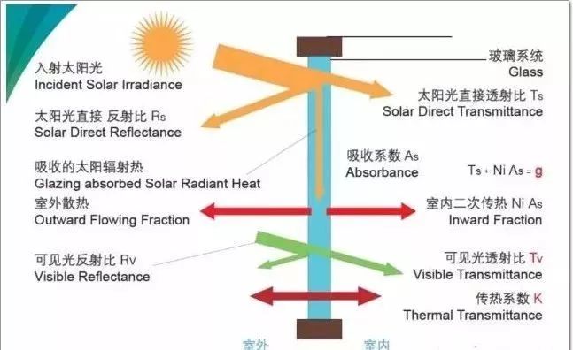 温控器与圣诞树材质不一样