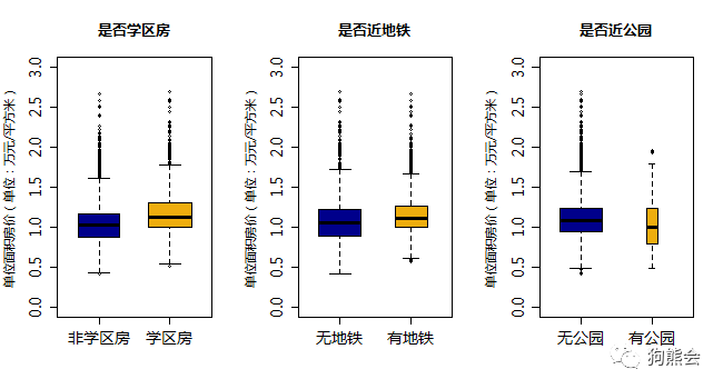 光电模块价格