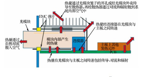 发热盘发热原理