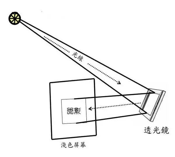 洗眼器的结构与原理