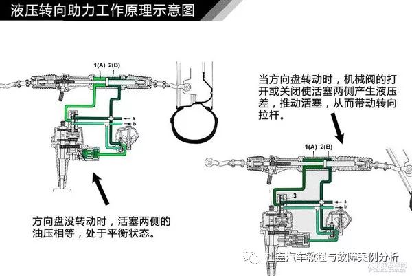 其它压力仪表与飞轮齿圈的方向有关吗