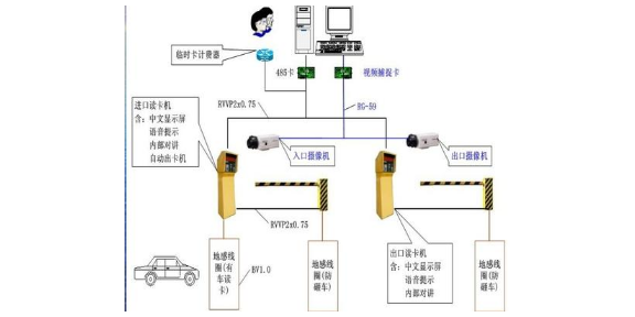 游泳用品与广告灯自动控制系统，关联与融合