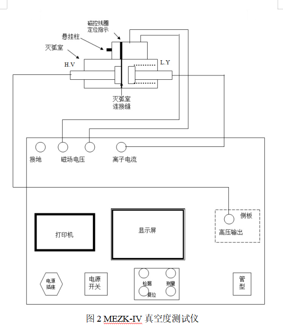 真空度测试仪原理详解