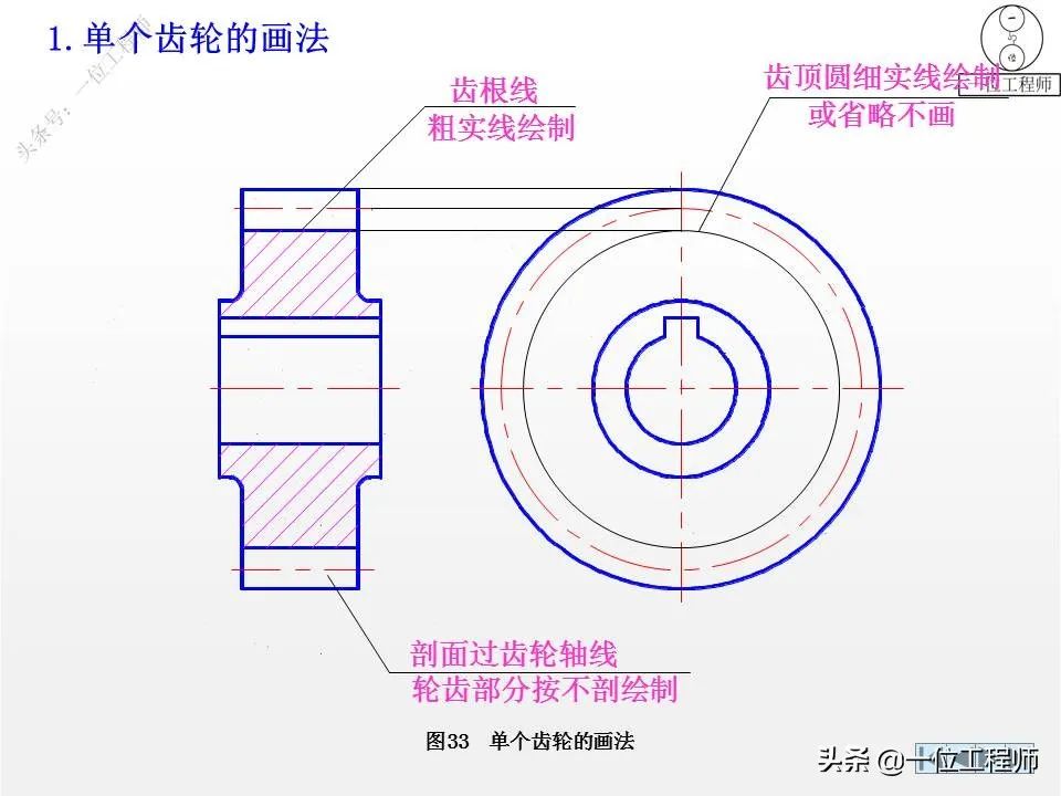 塑胶齿轮孔与轴的间隙，影响因素与标准范围