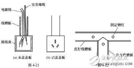 设备间的线缆敷设方式及其技术细节解析