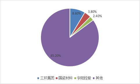 燃料电池陶瓷隔膜板