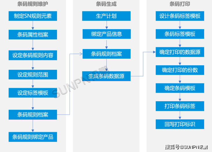 绝缘工具配件平台，一站式采购解决方案