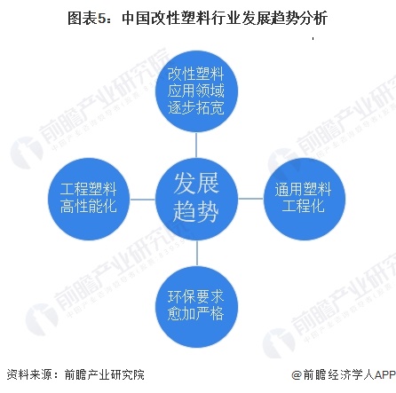 改性塑料的发展前景