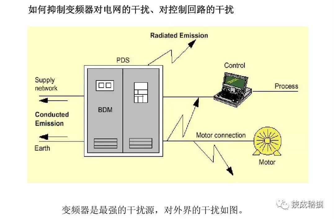 变频器接灯泡测试