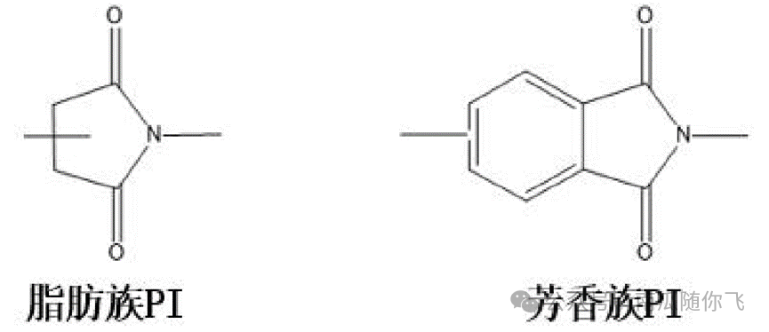 聚酰亚胺接触角，材料性能与应用领域的探讨