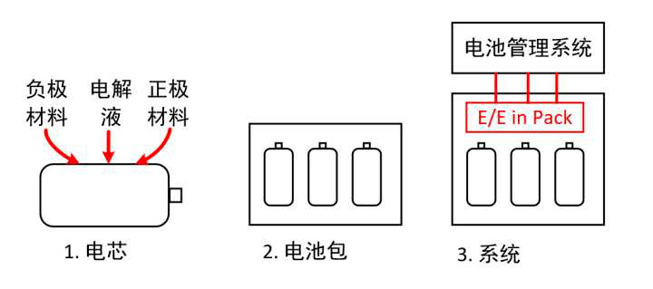 库存手套与电池针刺实验原理是否一样的探讨