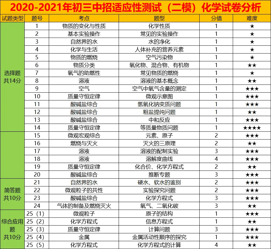 阻燃面料对人体的安全性分析