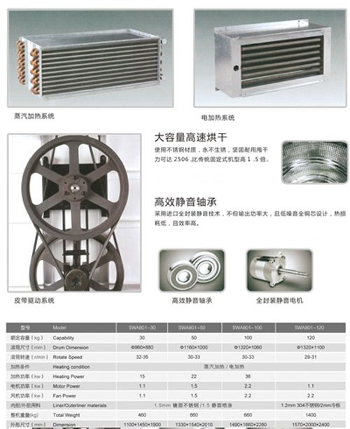 洗涤器材，高效清洁工具的选择与应用