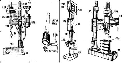 钻床加工工艺简介