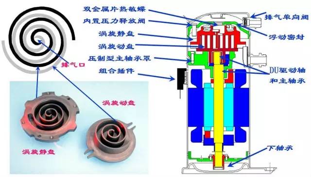 电机与化妆品容器包装的工作原理图