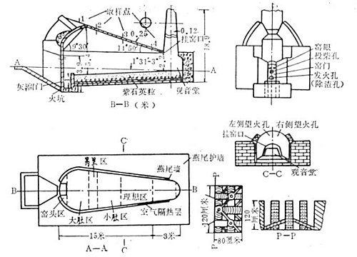 高温窑炉用高级耐火材料，应用、特性与发展趋势