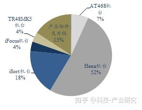 半导体测试设备公司