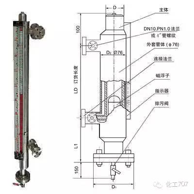 玻璃板液位计冲洗步骤