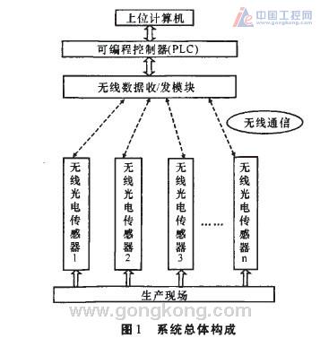 光电检测器件设计，原理、技术与挑战