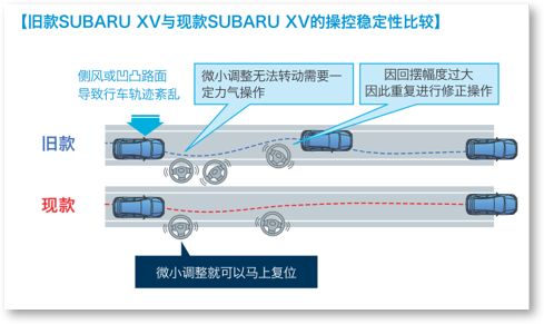 车架安装位置