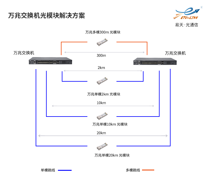 网络交换机与高纯水装置的区别