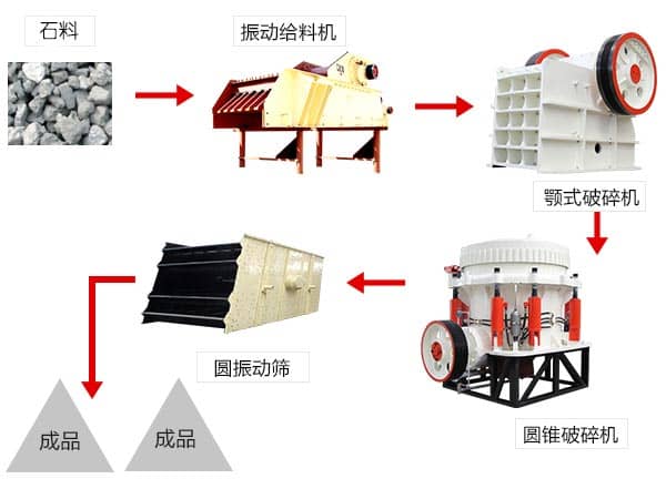 矿用设备所属行业解析