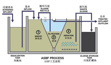 污水处理超滤系统，原理、应用与优化策略