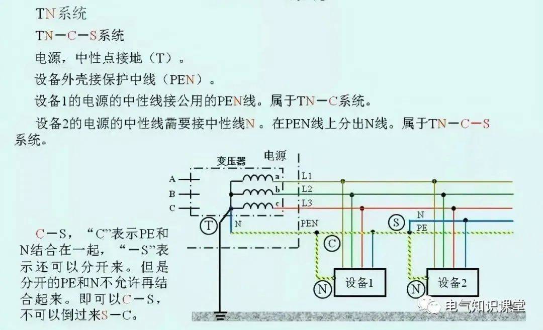 高压供电系统操作电源电压详解